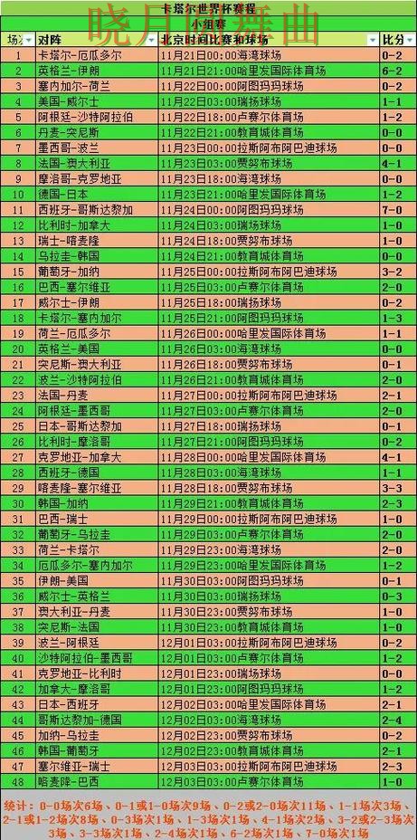 世界杯买球赛前数据分析方法汇总全攻略 世界杯买球赛前数据分析方法汇总全攻略