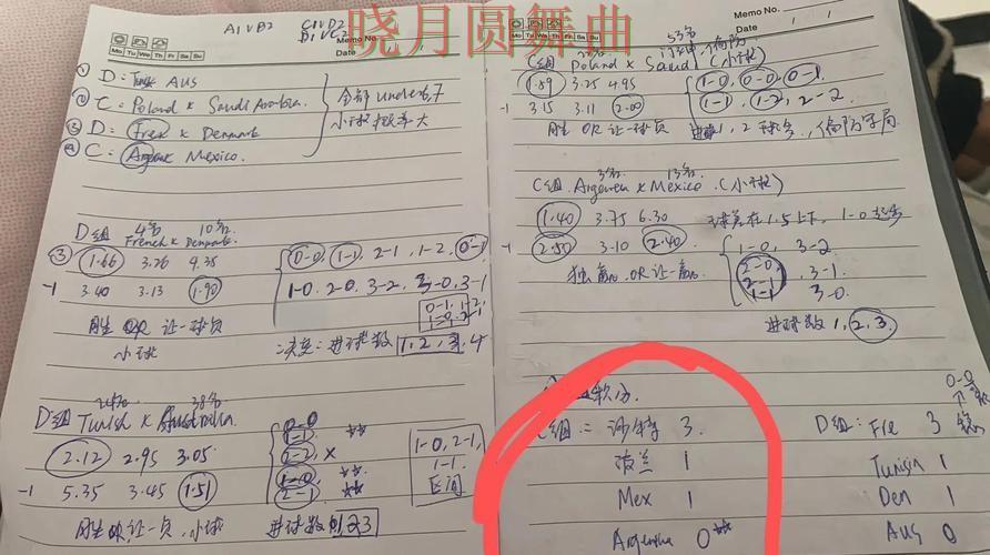 世界杯投注数据页面有哪些值得关注的细节 世界杯投注数据页面有哪些值得关注的细节