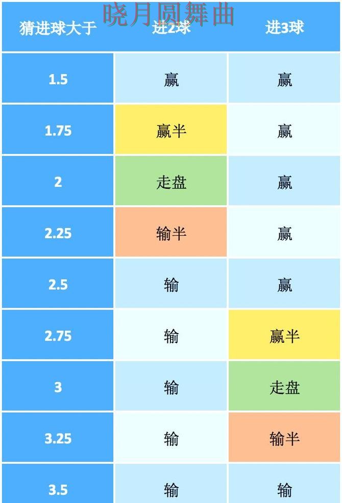 世界杯投注焦点战盘口变化怎么看更合理